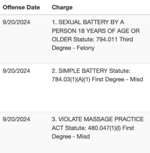 criminal charges against Ronel Michael Gutierrez Galvis